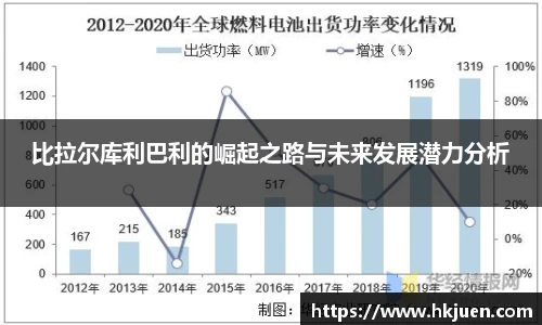 比拉尔库利巴利的崛起之路与未来发展潜力分析